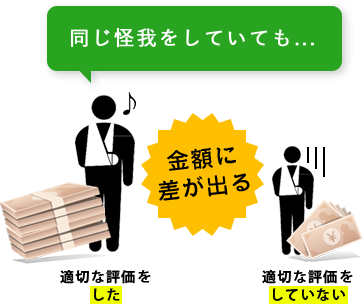 同じ怪我をしていても...金額に差が出る